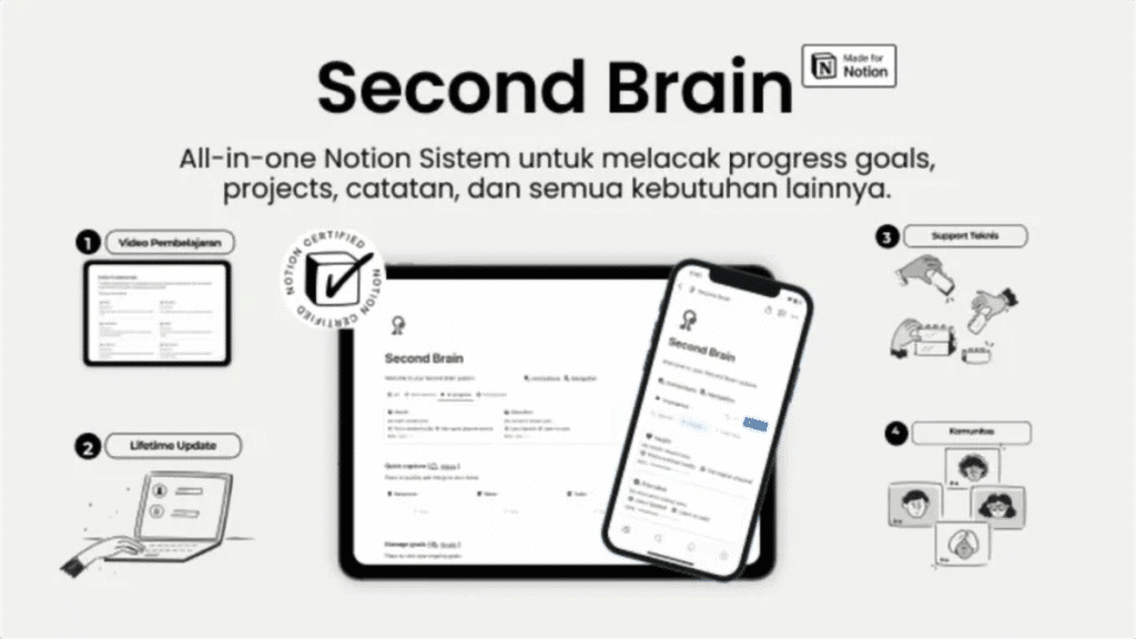 Download template notion second brain