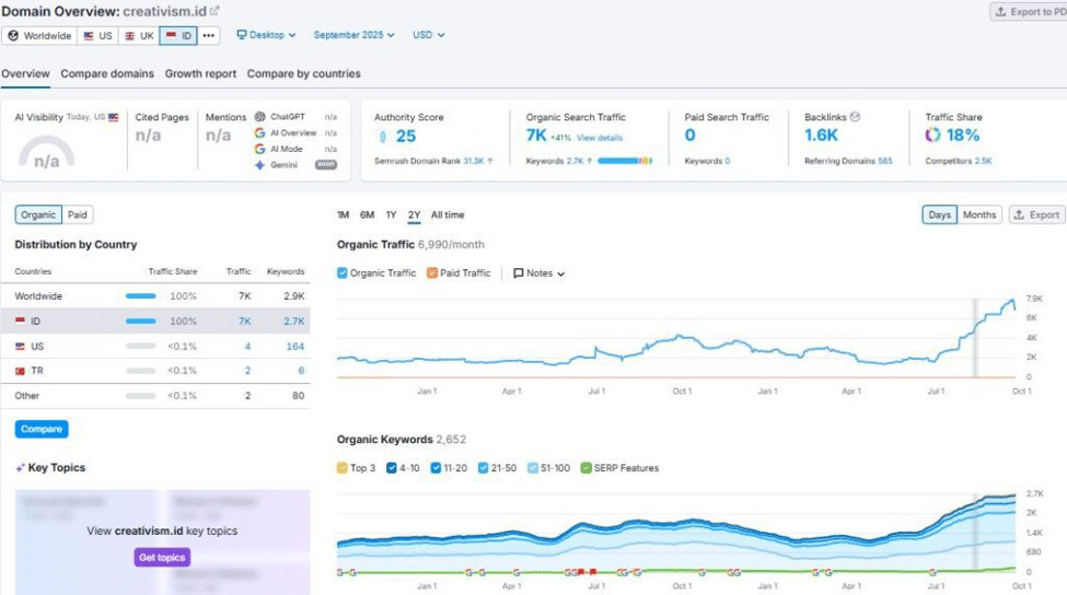 Hasil Kerja Creativism